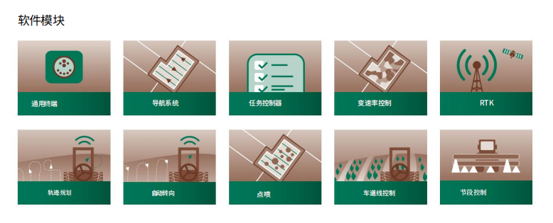 Intelligent styresystem hardware og software til landbrugsmaskiner såsom såmaskiner og sprøjter